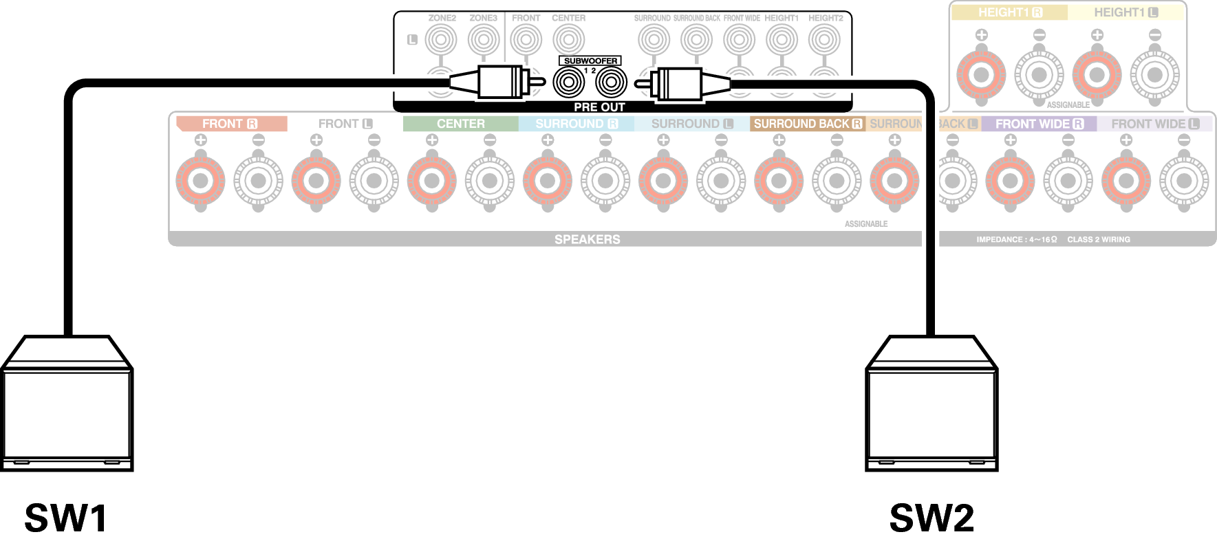 Conne SW2 AVRX4100WE3